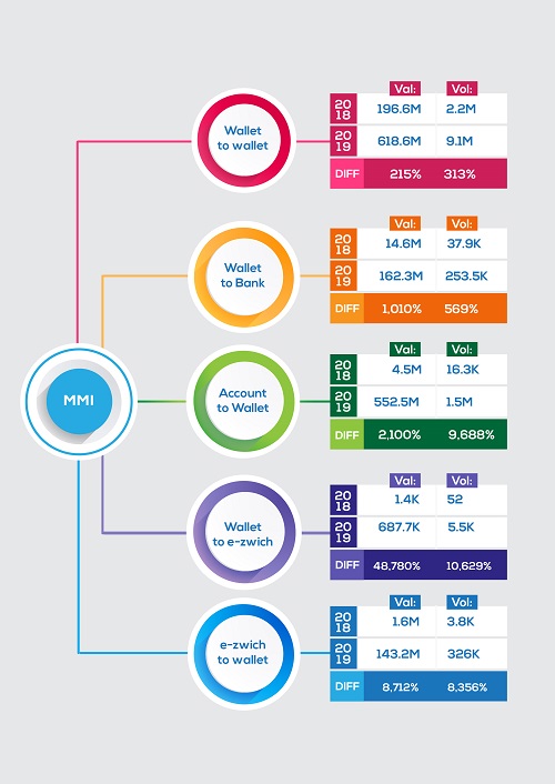 MMI Breakdown revised